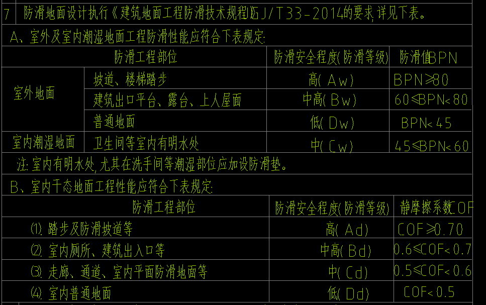 表需