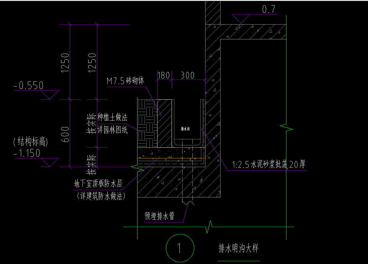 屬性定義