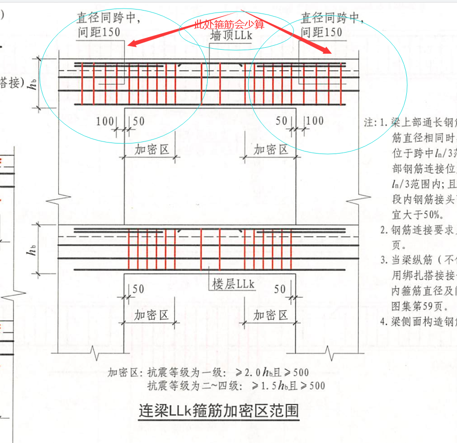 原位標注