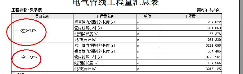 提量