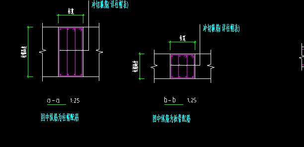 箍