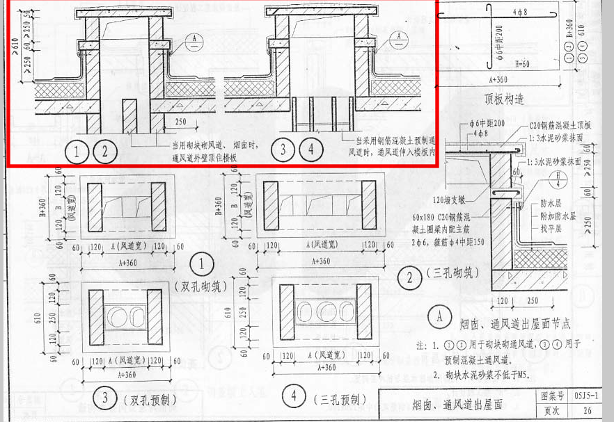 套清單