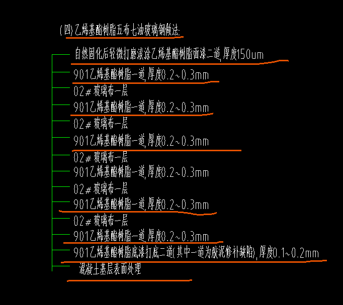 定額