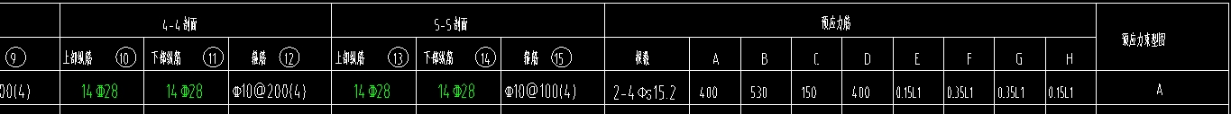預(yù)應(yīng)力梁