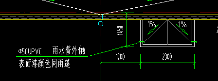 算量