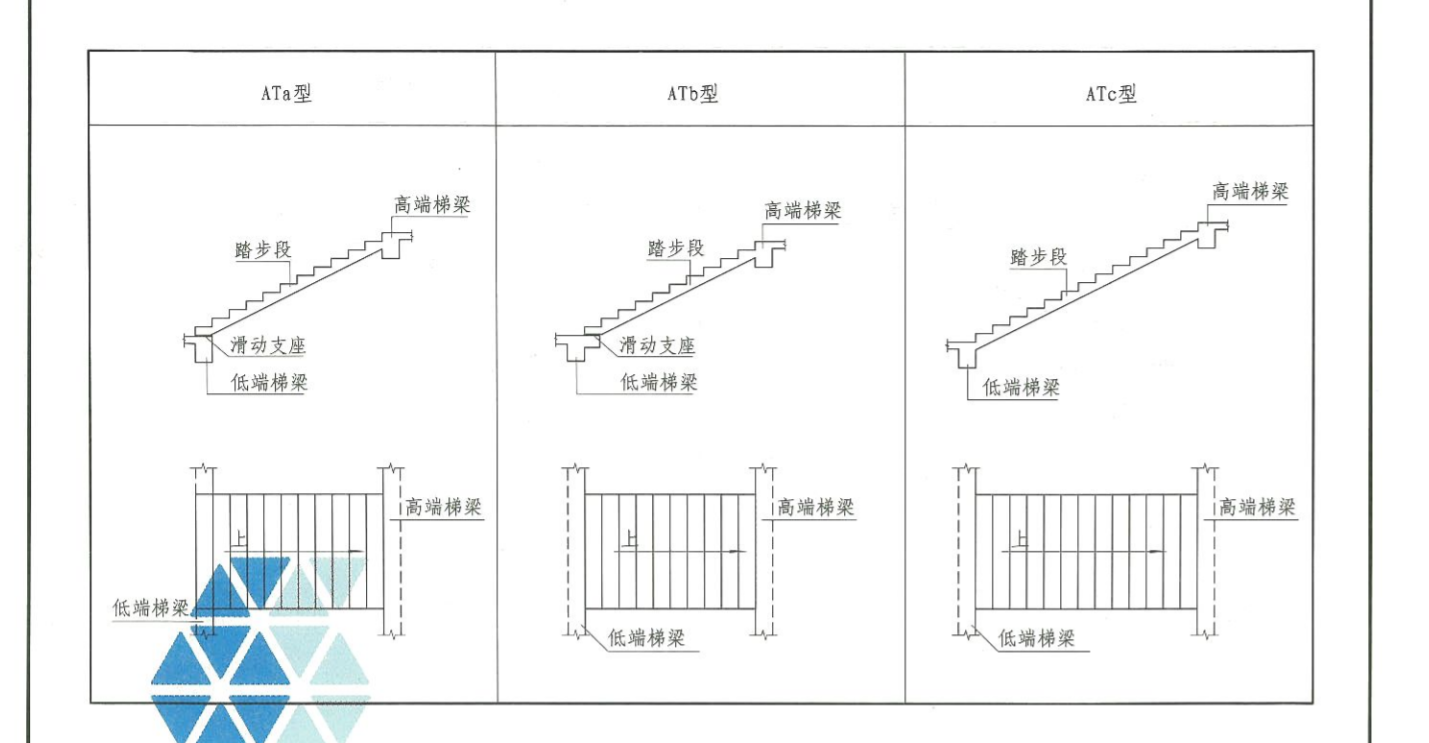 支座