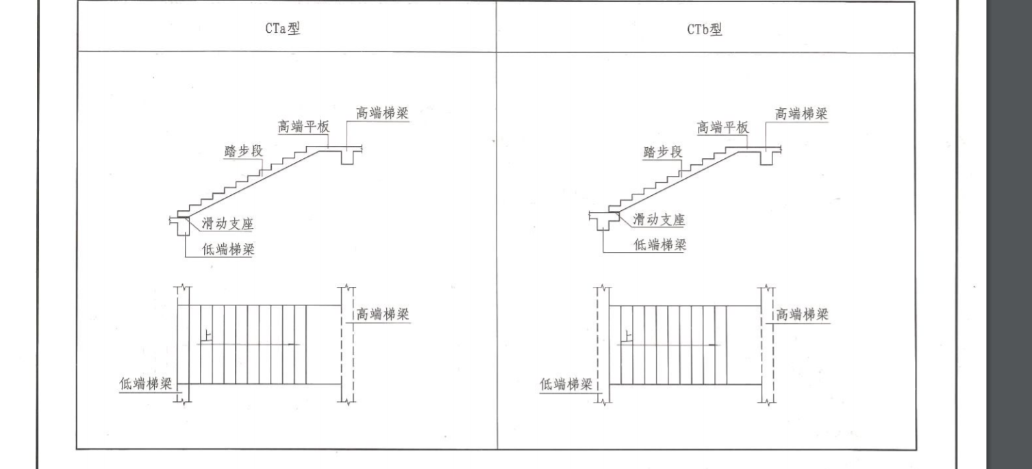 樓梯