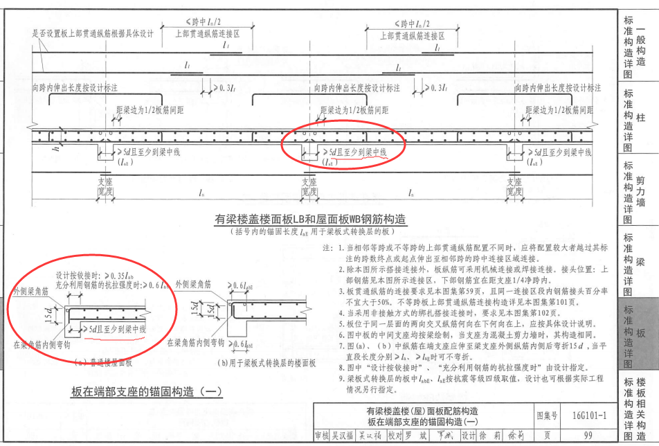 板筋
