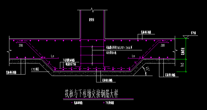 獨(dú)立基礎(chǔ)