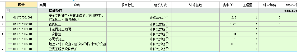措施項