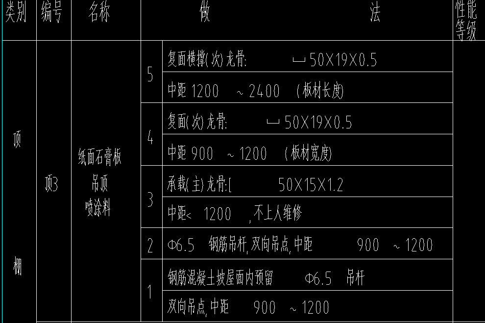 定額