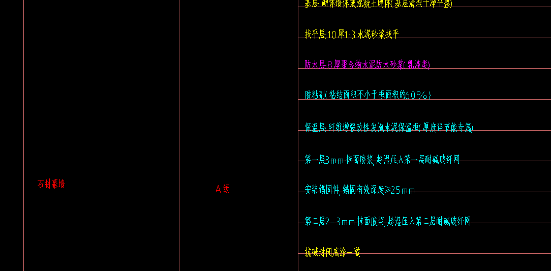 建筑面積