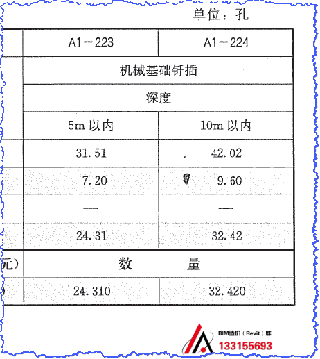 套什么定額