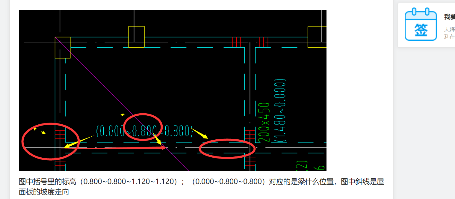 答疑解惑