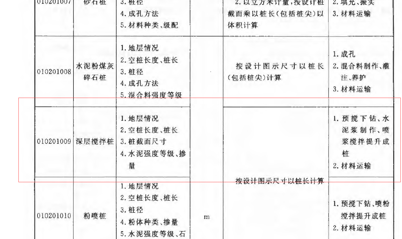 套清單