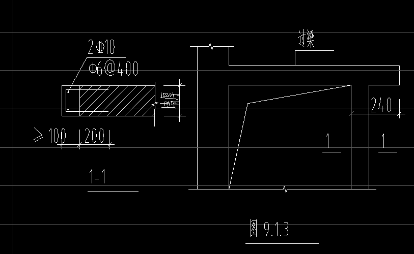 怎么布置