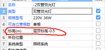 層高2.9