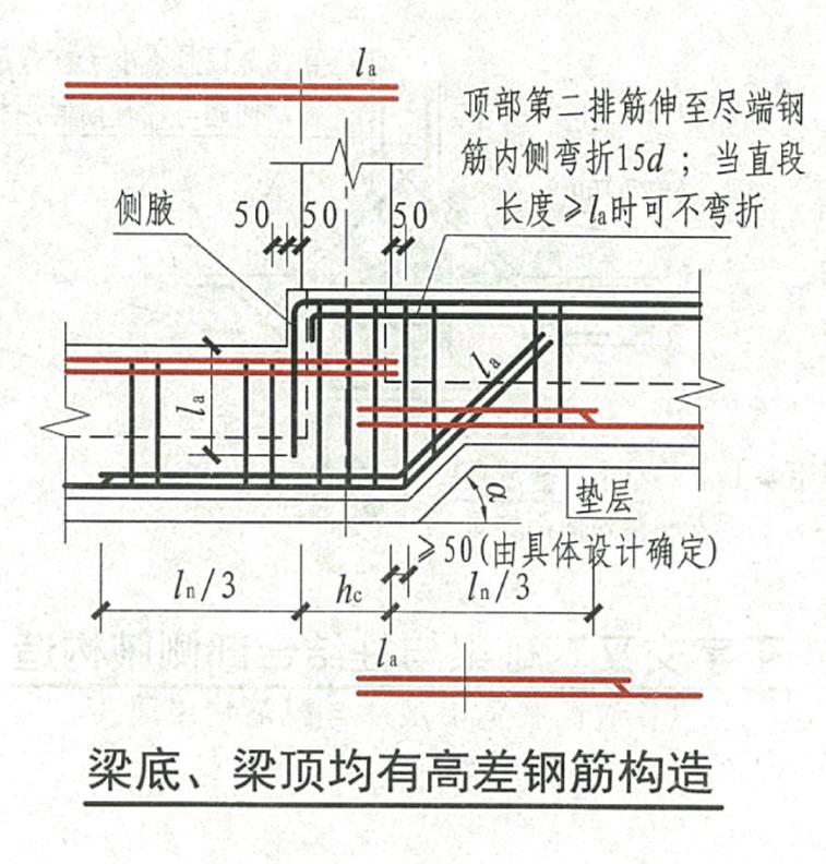 非貫通筋