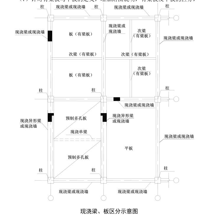 連梁套什么清單