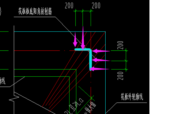 怎么布置