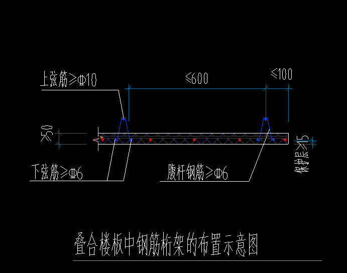 算量