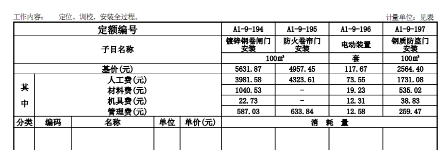 子目