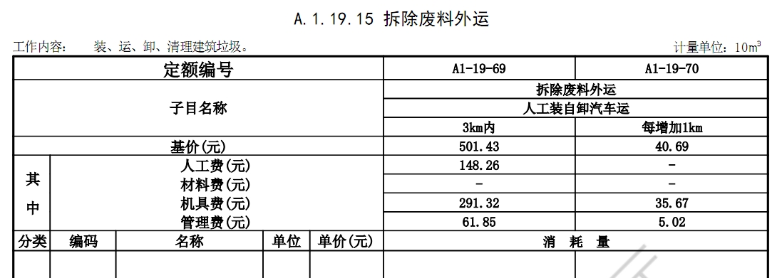 定額