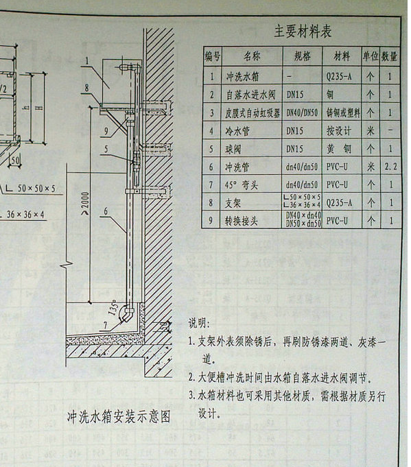 定額