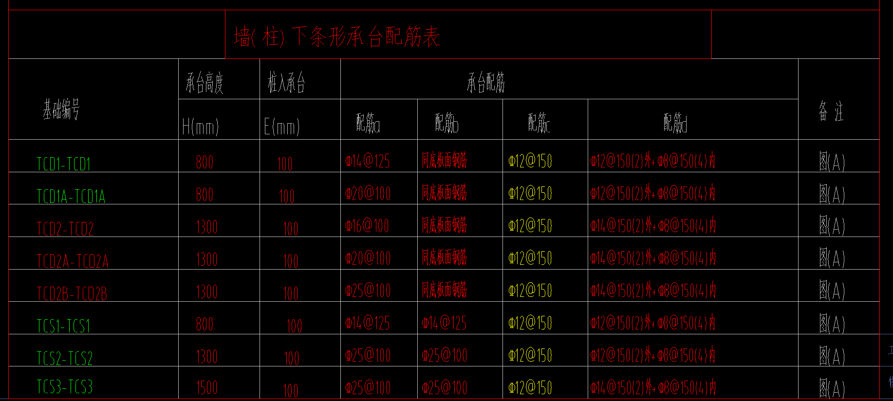 條形基礎(chǔ)