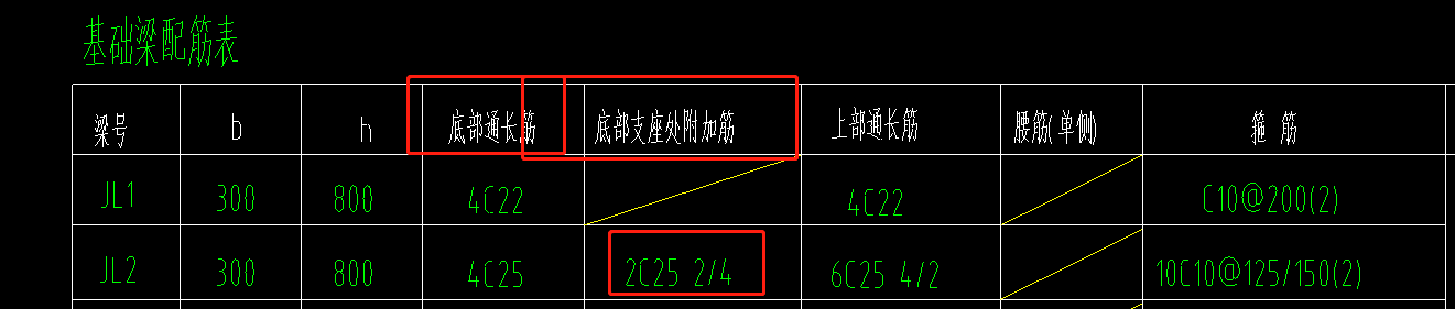 通長