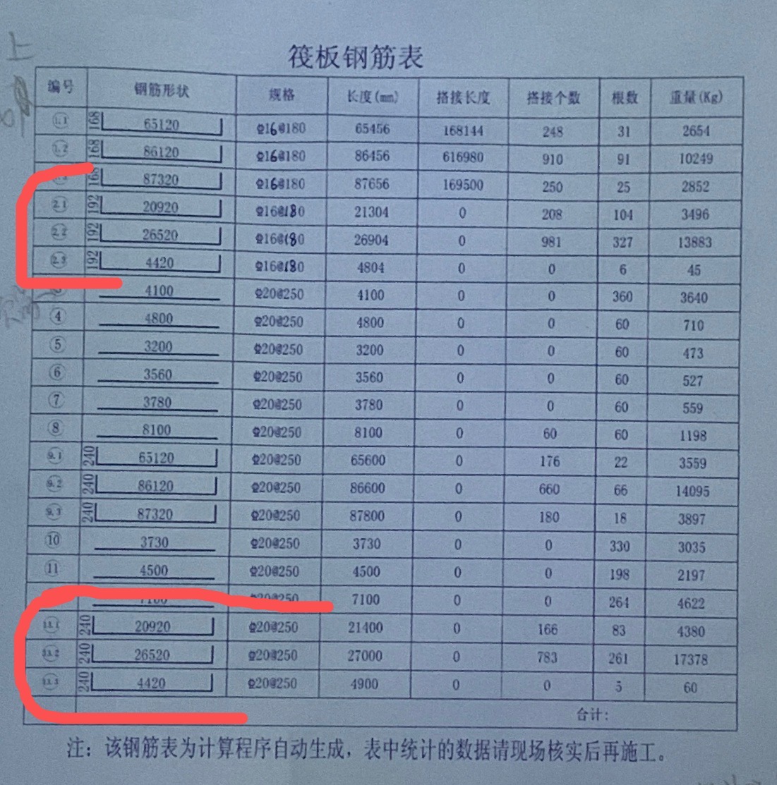 主筋