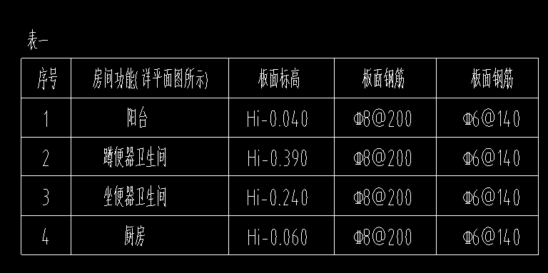 板底