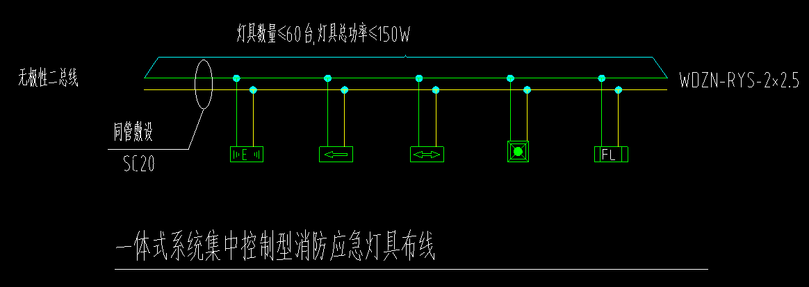 算量
