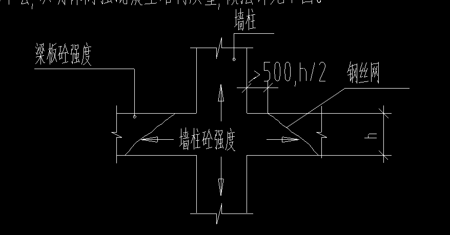 標(biāo)號(hào)