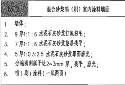 墻面裝飾