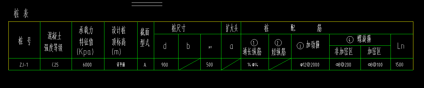 地梁