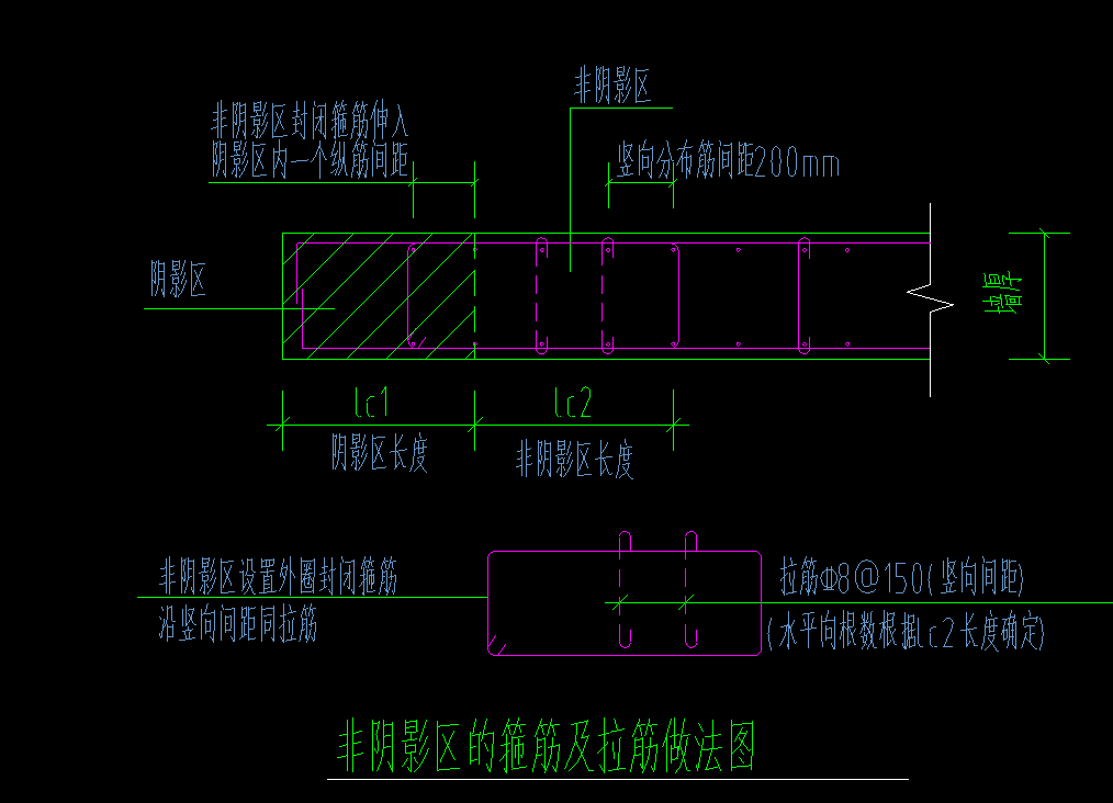 怎么布置