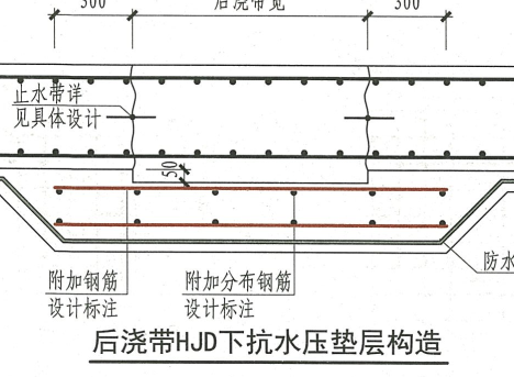 基礎(chǔ)底