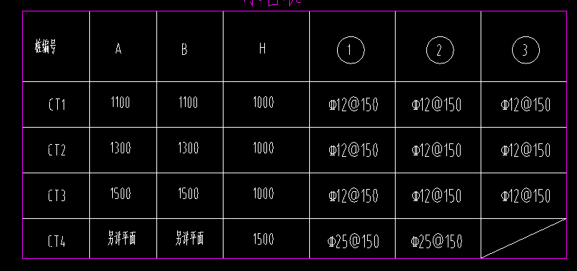 配筋形式