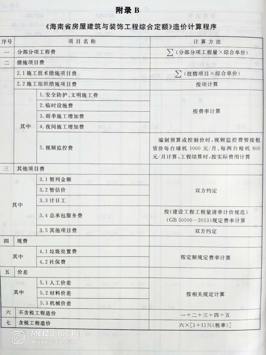 費率