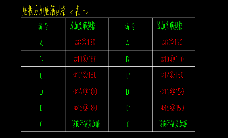 廣聯(lián)達(dá)服務(wù)新干線(xiàn)