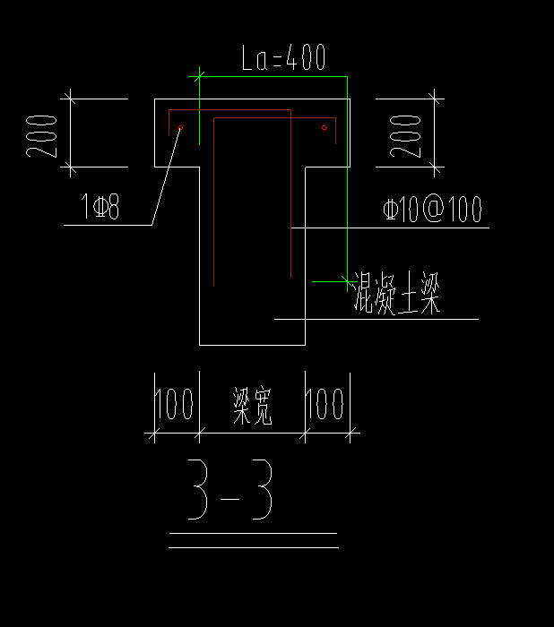 模板圖
