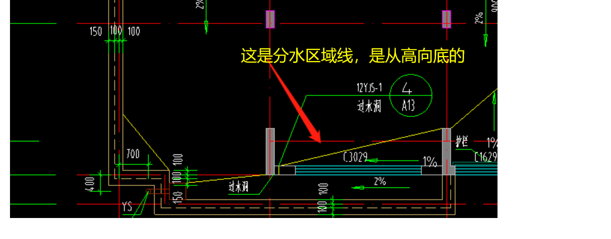 这个分水线是最高还是最低的位置啊