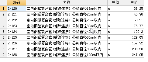 管呢