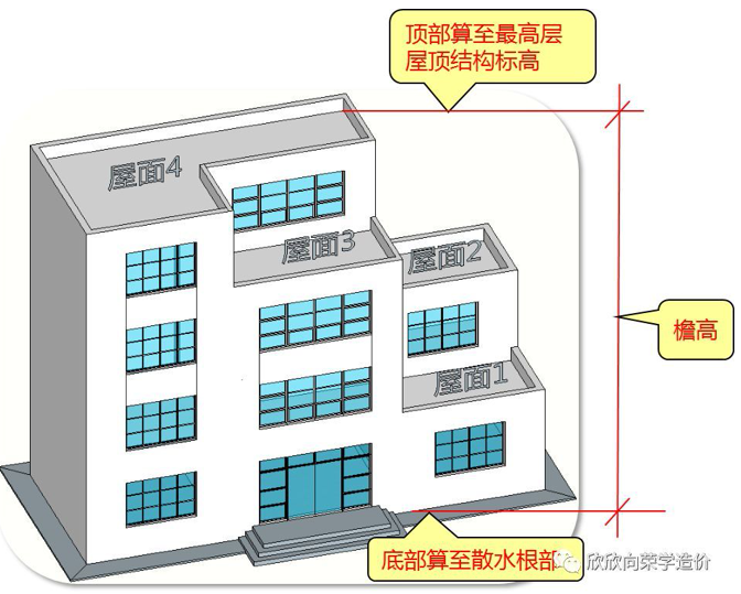答疑解惑