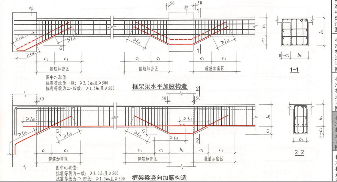 配鋼筋