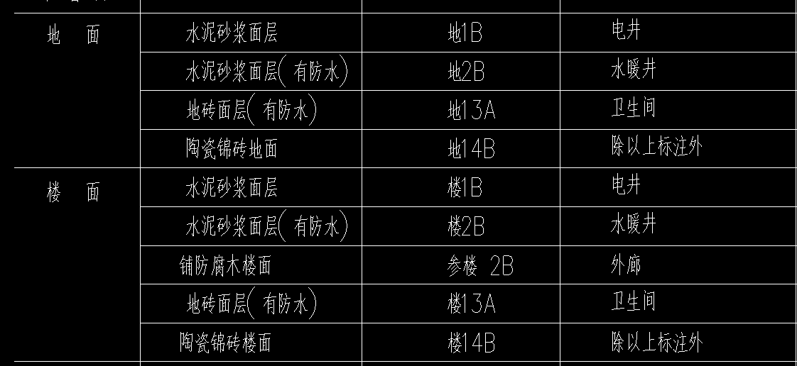 樓地面