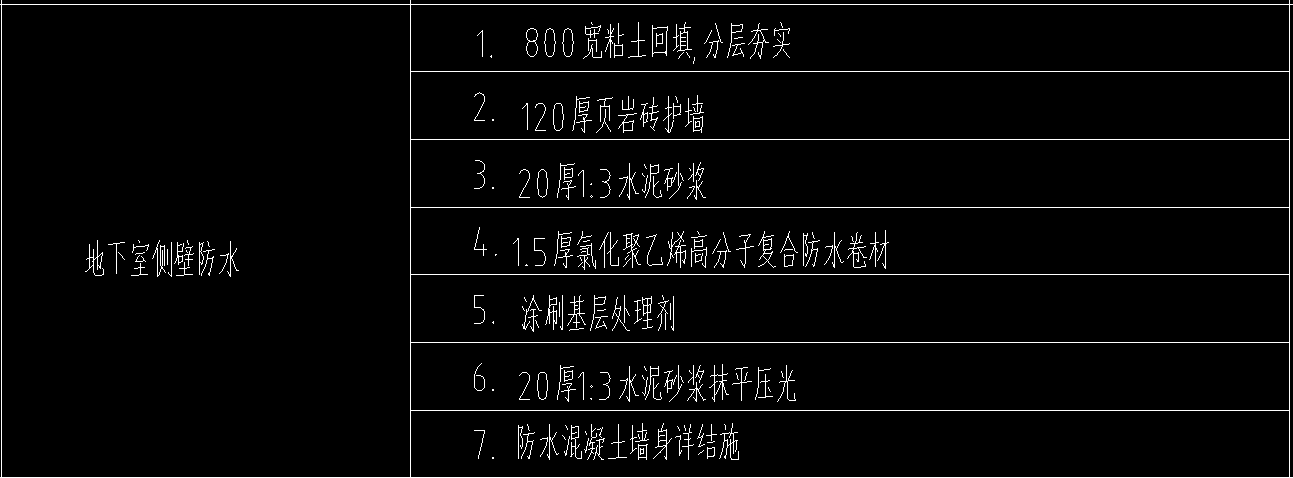 套清單
