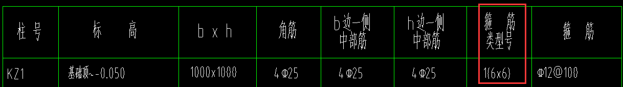 柱表