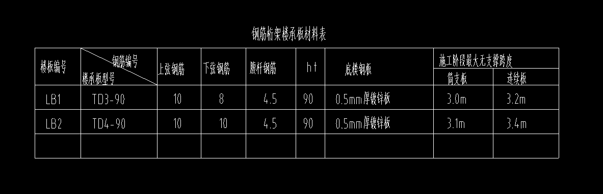 馬凳筋